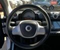 Белый Смарт Форту, объемом двигателя 0 л и пробегом 98 тыс. км за 4490 $, фото 14 на Automoto.ua