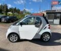 Білий Смарт Fortwo, об'ємом двигуна 0 л та пробігом 98 тис. км за 5200 $, фото 14 на Automoto.ua