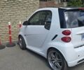 Белый Смарт Форту, объемом двигателя 1 л и пробегом 153 тыс. км за 9500 $, фото 8 на Automoto.ua