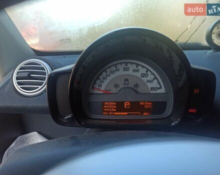 Белый Смарт Форту, объемом двигателя 0 л и пробегом 90 тыс. км за 6200 $, фото 1 на Automoto.ua