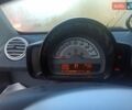 Белый Смарт Форту, объемом двигателя 0 л и пробегом 98 тыс. км за 4990 $, фото 1 на Automoto.ua