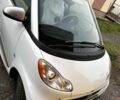 Білий Смарт Fortwo, об'ємом двигуна 0 л та пробігом 42 тис. км за 6200 $, фото 12 на Automoto.ua