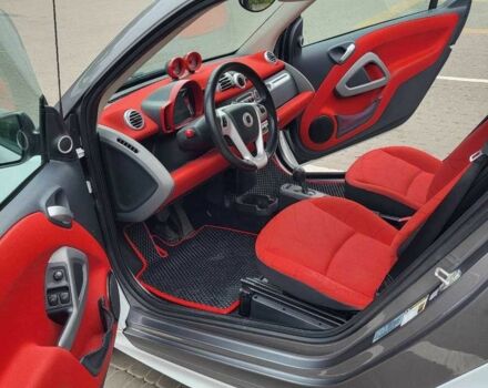 Белый Смарт Форту, объемом двигателя 0 л и пробегом 85 тыс. км за 4200 $, фото 3 на Automoto.ua