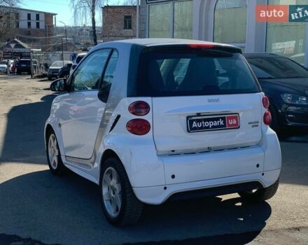Белый Смарт Форту, объемом двигателя 0 л и пробегом 98 тыс. км за 4490 $, фото 4 на Automoto.ua