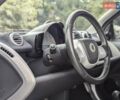 Белый Смарт Форту, объемом двигателя 0 л и пробегом 96 тыс. км за 5499 $, фото 23 на Automoto.ua