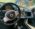 Білий Смарт Fortwo, об'ємом двигуна 1 л та пробігом 94 тис. км за 6500 $, фото 20 на Automoto.ua