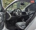 Белый Смарт Форту, объемом двигателя 0 л и пробегом 96 тыс. км за 5499 $, фото 18 на Automoto.ua