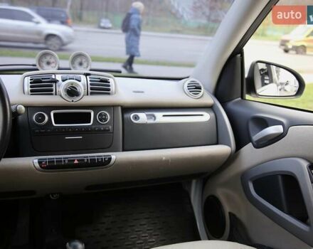 Белый Смарт Форту, объемом двигателя 0 л и пробегом 64 тыс. км за 5300 $, фото 10 на Automoto.ua