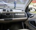 Белый Смарт Форту, объемом двигателя 0 л и пробегом 64 тыс. км за 5300 $, фото 10 на Automoto.ua