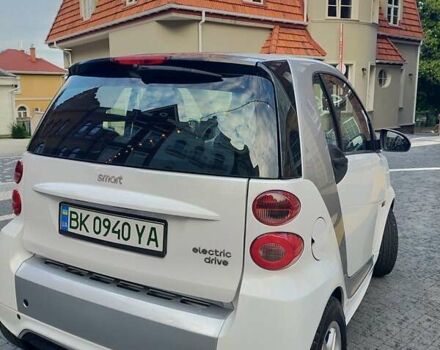 Белый Смарт Форту, объемом двигателя 0 л и пробегом 95 тыс. км за 6900 $, фото 7 на Automoto.ua