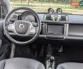 Белый Смарт Форту, объемом двигателя 0 л и пробегом 96 тыс. км за 5499 $, фото 30 на Automoto.ua