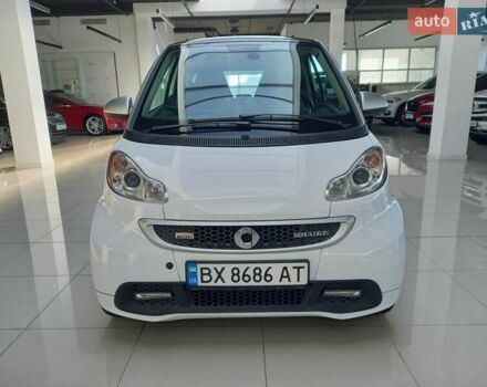 Білий Смарт Fortwo, об'ємом двигуна 0 л та пробігом 82 тис. км за 5500 $, фото 7 на Automoto.ua