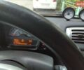 Белый Смарт Форту, объемом двигателя 0 л и пробегом 95 тыс. км за 6500 $, фото 2 на Automoto.ua