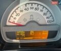 Белый Смарт Форту, объемом двигателя 0 л и пробегом 44 тыс. км за 6900 $, фото 9 на Automoto.ua