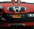 Білий Смарт Fortwo, об'ємом двигуна 0 л та пробігом 47 тис. км за 11750 $, фото 3 на Automoto.ua