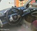 Білий Смарт Fortwo, об'ємом двигуна 0 л та пробігом 70 тис. км за 7199 $, фото 23 на Automoto.ua