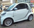 Белый Смарт Форту, объемом двигателя 0 л и пробегом 95 тыс. км за 6500 $, фото 1 на Automoto.ua