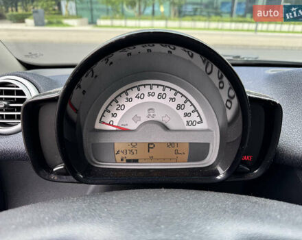 Белый Смарт Форту, объемом двигателя 1 л и пробегом 59 тыс. км за 7500 $, фото 14 на Automoto.ua