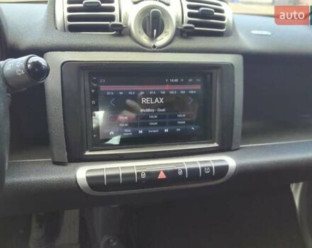 Білий Смарт Fortwo, об'ємом двигуна 0 л та пробігом 95 тис. км за 6700 $, фото 8 на Automoto.ua
