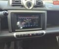 Білий Смарт Fortwo, об'ємом двигуна 0 л та пробігом 95 тис. км за 6700 $, фото 8 на Automoto.ua