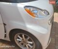 Білий Смарт Fortwo, об'ємом двигуна 0 л та пробігом 70 тис. км за 7199 $, фото 13 на Automoto.ua