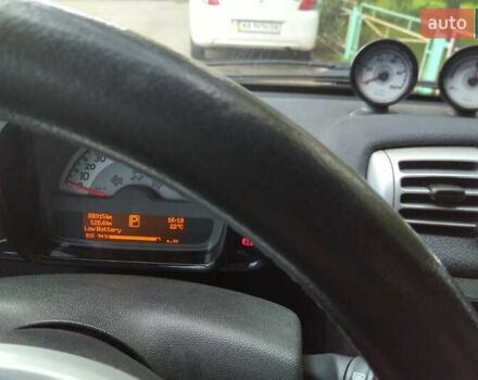 Білий Смарт Fortwo, об'ємом двигуна 0 л та пробігом 95 тис. км за 6700 $, фото 2 на Automoto.ua