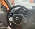 Білий Смарт Fortwo, об'ємом двигуна 0 л та пробігом 70 тис. км за 7199 $, фото 28 на Automoto.ua