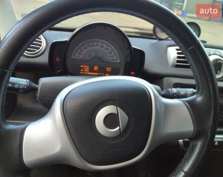 Білий Смарт Fortwo, об'ємом двигуна 0 л та пробігом 95 тис. км за 6700 $, фото 9 на Automoto.ua
