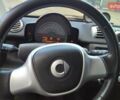 Білий Смарт Fortwo, об'ємом двигуна 0 л та пробігом 95 тис. км за 6700 $, фото 9 на Automoto.ua
