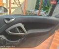 Білий Смарт Fortwo, об'ємом двигуна 0 л та пробігом 70 тис. км за 7199 $, фото 30 на Automoto.ua