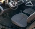 Білий Смарт Fortwo, об'ємом двигуна 0 л та пробігом 118 тис. км за 6500 $, фото 4 на Automoto.ua