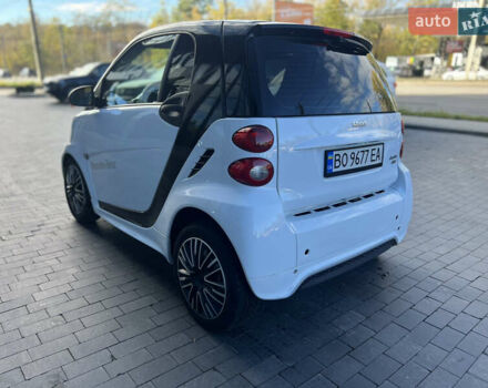 Білий Смарт Fortwo, об'ємом двигуна 0 л та пробігом 56 тис. км за 5850 $, фото 9 на Automoto.ua
