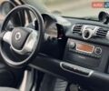 Білий Смарт Fortwo, об'ємом двигуна 0 л та пробігом 56 тис. км за 5500 $, фото 31 на Automoto.ua