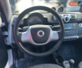 Білий Смарт Fortwo, об'ємом двигуна 0 л та пробігом 56 тис. км за 5850 $, фото 11 на Automoto.ua