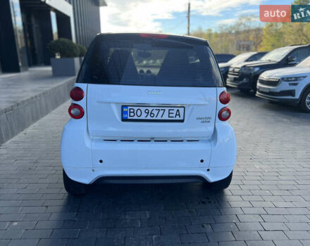 Білий Смарт Fortwo, об'ємом двигуна 0 л та пробігом 56 тис. км за 5850 $, фото 8 на Automoto.ua