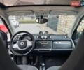 Білий Смарт Fortwo, об'ємом двигуна 0 л та пробігом 56 тис. км за 5500 $, фото 27 на Automoto.ua