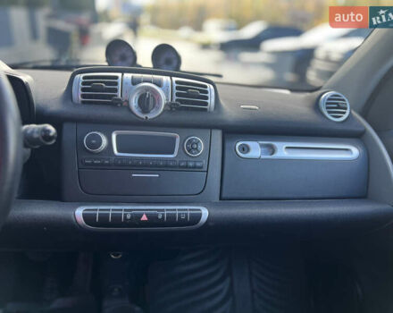 Білий Смарт Fortwo, об'ємом двигуна 0 л та пробігом 56 тис. км за 5850 $, фото 12 на Automoto.ua