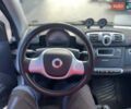 Білий Смарт Fortwo, об'ємом двигуна 0 л та пробігом 56 тис. км за 5850 $, фото 23 на Automoto.ua