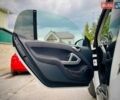 Білий Смарт Fortwo, об'ємом двигуна 0 л та пробігом 56 тис. км за 5500 $, фото 13 на Automoto.ua