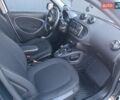 Белый Смарт Форту, объемом двигателя 0 л и пробегом 105 тыс. км за 8200 $, фото 30 на Automoto.ua
