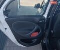 Белый Смарт Форту, объемом двигателя 0 л и пробегом 105 тыс. км за 8200 $, фото 17 на Automoto.ua