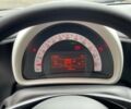 Белый Смарт Форту, объемом двигателя 0 л и пробегом 13 тыс. км за 10453 $, фото 9 на Automoto.ua