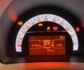 Белый Смарт Форту, объемом двигателя 0 л и пробегом 7 тыс. км за 5900 $, фото 6 на Automoto.ua