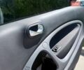 Білий Смарт Fortwo, об'ємом двигуна 0 л та пробігом 66 тис. км за 8500 $, фото 13 на Automoto.ua