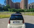 Белый Смарт Форту, объемом двигателя 0.6 л и пробегом 125 тыс. км за 3000 $, фото 4 на Automoto.ua