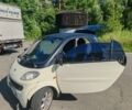 Белый Смарт Форту, объемом двигателя 0.6 л и пробегом 125 тыс. км за 3000 $, фото 1 на Automoto.ua