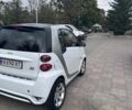 Білий Смарт Fortwo, об'ємом двигуна 1 л та пробігом 136 тис. км за 7000 $, фото 17 на Automoto.ua
