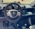 Белый Смарт Форту, объемом двигателя 5.5 л и пробегом 55 тыс. км за 5400 $, фото 16 на Automoto.ua