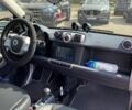 Белый Смарт Форту, объемом двигателя 5.5 л и пробегом 55 тыс. км за 5400 $, фото 18 на Automoto.ua