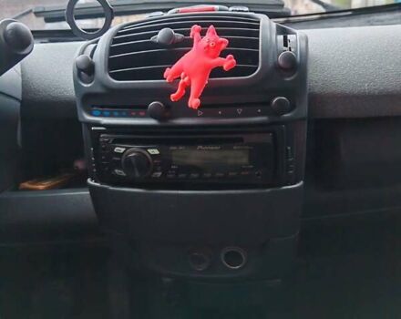 Белый Смарт Форту, объемом двигателя 0.7 л и пробегом 200 тыс. км за 2700 $, фото 1 на Automoto.ua